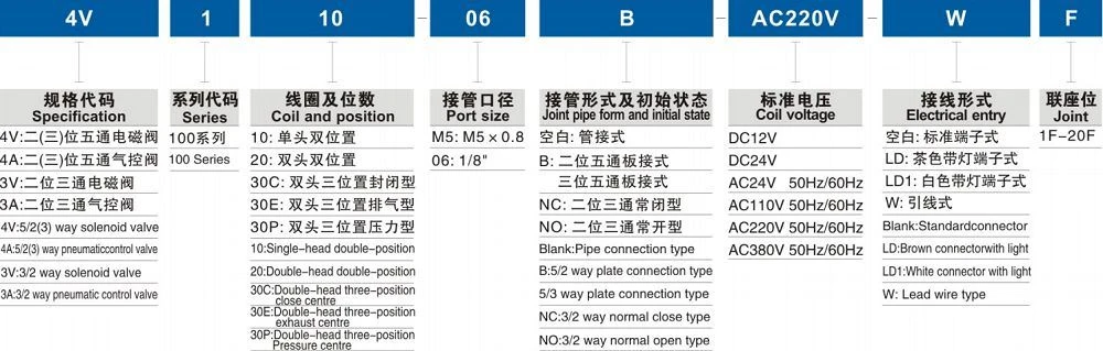 product-1-1 ordering code